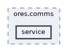 projects/ores.comms/include/ores.comms/service