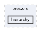 projects/ores.ore/include/ores.ore/hierarchy