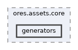 projects/ores.assets.core/include/ores.assets.core/generators