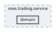 projects/ores.trading.service/include/ores.trading.service/domain