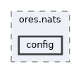 projects/ores.nats/include/ores.nats/config