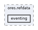 projects/ores.refdata/include/ores.refdata/eventing