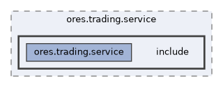 projects/ores.trading.service/include