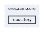 projects/ores.iam.core/include/ores.iam.core/repository