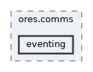 projects/ores.comms/include/ores.comms/eventing