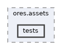 projects/ores.assets/tests