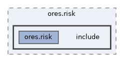 projects/ores.risk/include