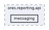 projects/ores.reporting.api/include/ores.reporting.api/messaging