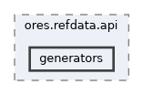 projects/ores.refdata.api/include/ores.refdata.api/generators