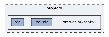 projects/ores.qt.mktdata
