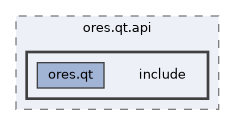 projects/ores.qt.api/include