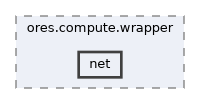 projects/ores.compute.wrapper/include/ores.compute.wrapper/net