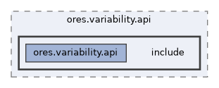projects/ores.variability.api/include