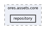 projects/ores.assets.core/include/ores.assets.core/repository