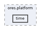 projects/ores.platform/include/ores.platform/time