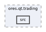 projects/ores.qt.trading/src
