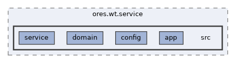 projects/ores.wt.service/src