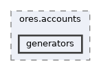 projects/ores.accounts/include/ores.accounts/generators