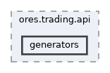 projects/ores.trading.api/include/ores.trading.api/generators