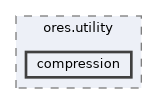 projects/ores.utility/include/ores.utility/compression