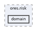 projects/ores.risk/include/ores.risk/domain