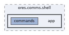 projects/ores.comms.shell/include/ores.comms.shell/app