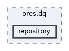 projects/ores.dq/include/ores.dq/repository