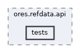 projects/ores.refdata.api/tests