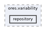 projects/ores.variability/include/ores.variability/repository
