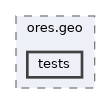 projects/ores.geo/tests
