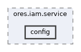 projects/ores.iam.service/include/ores.iam.service/config