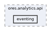 projects/ores.analytics.api/include/ores.analytics.api/eventing