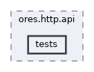 projects/ores.http.api/tests