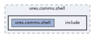 projects/ores.comms.shell/include