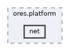 projects/ores.platform/include/ores.platform/net