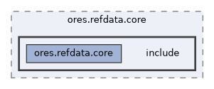 projects/ores.refdata.core/include
