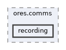 projects/ores.comms/include/ores.comms/recording