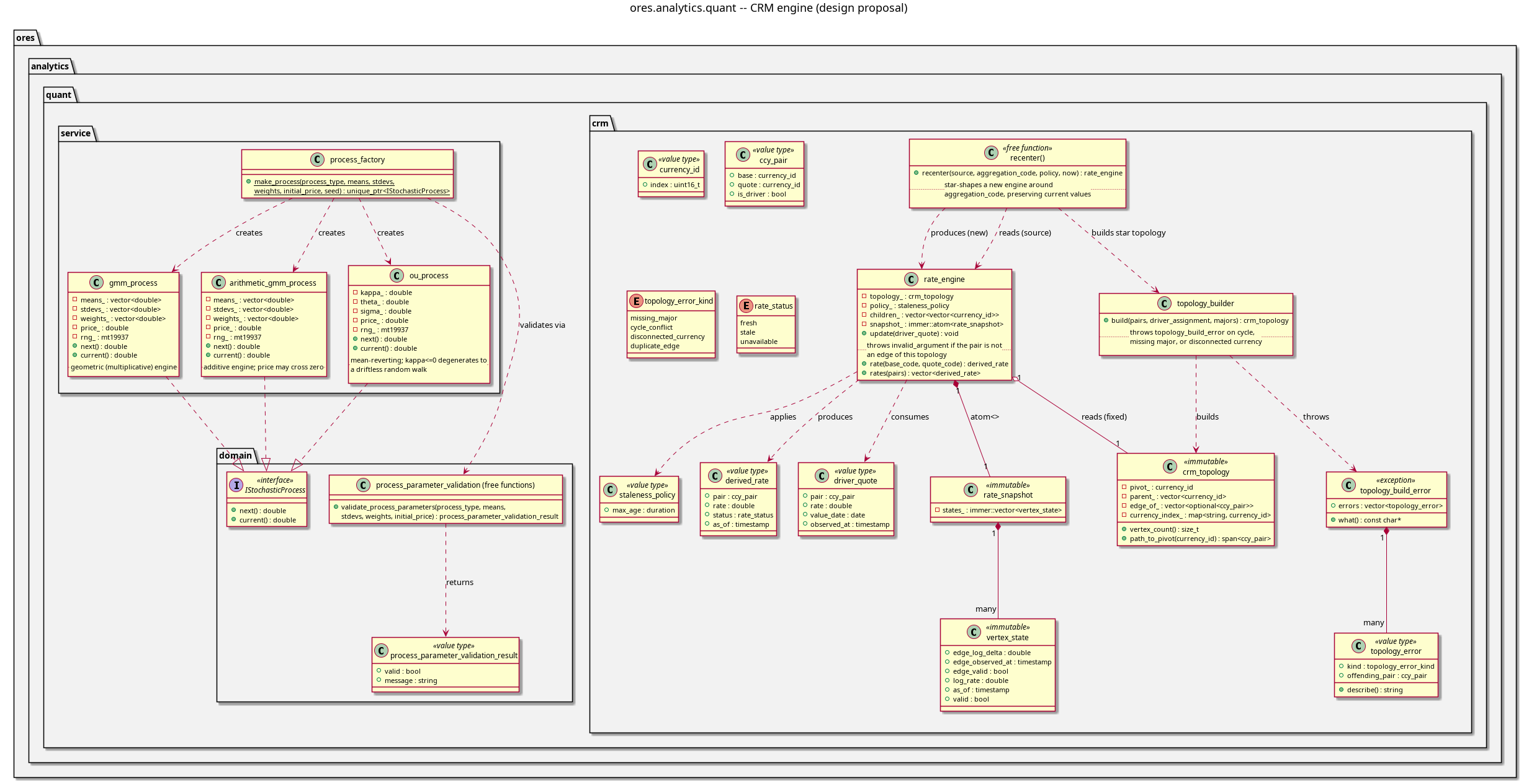 ores.analytics.quant component diagram