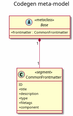 codegen_meta_model.png