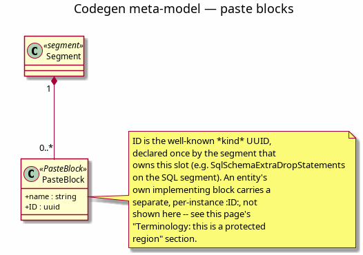 codegen_meta_model_paste_blocks.png