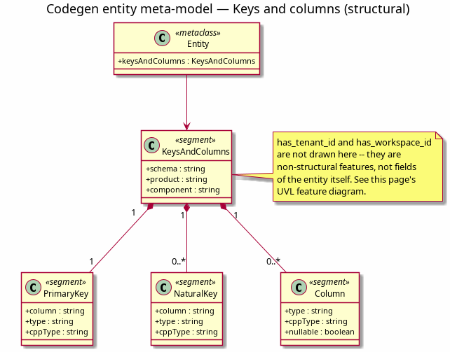 entity_meta_model_keys_and_columns.png