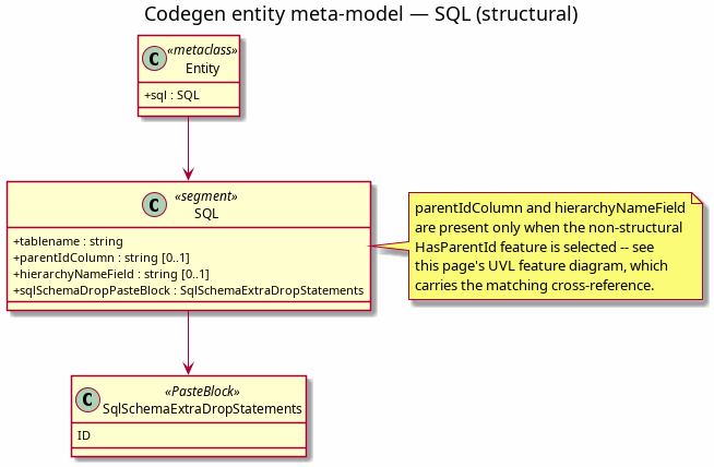 entity_meta_model_sql_structural.png