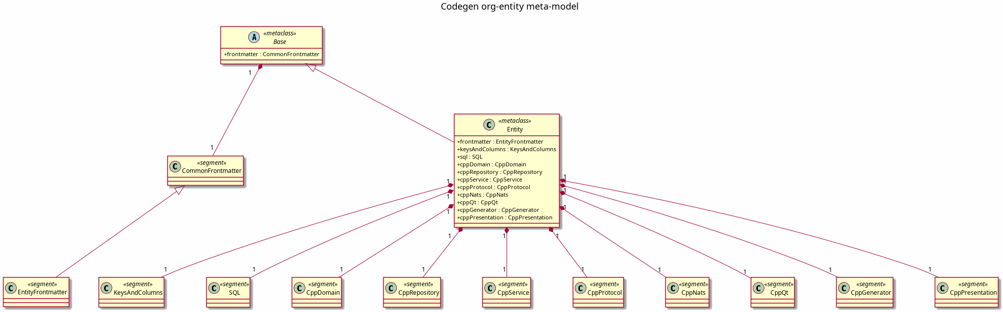 org_entity_meta_model.png