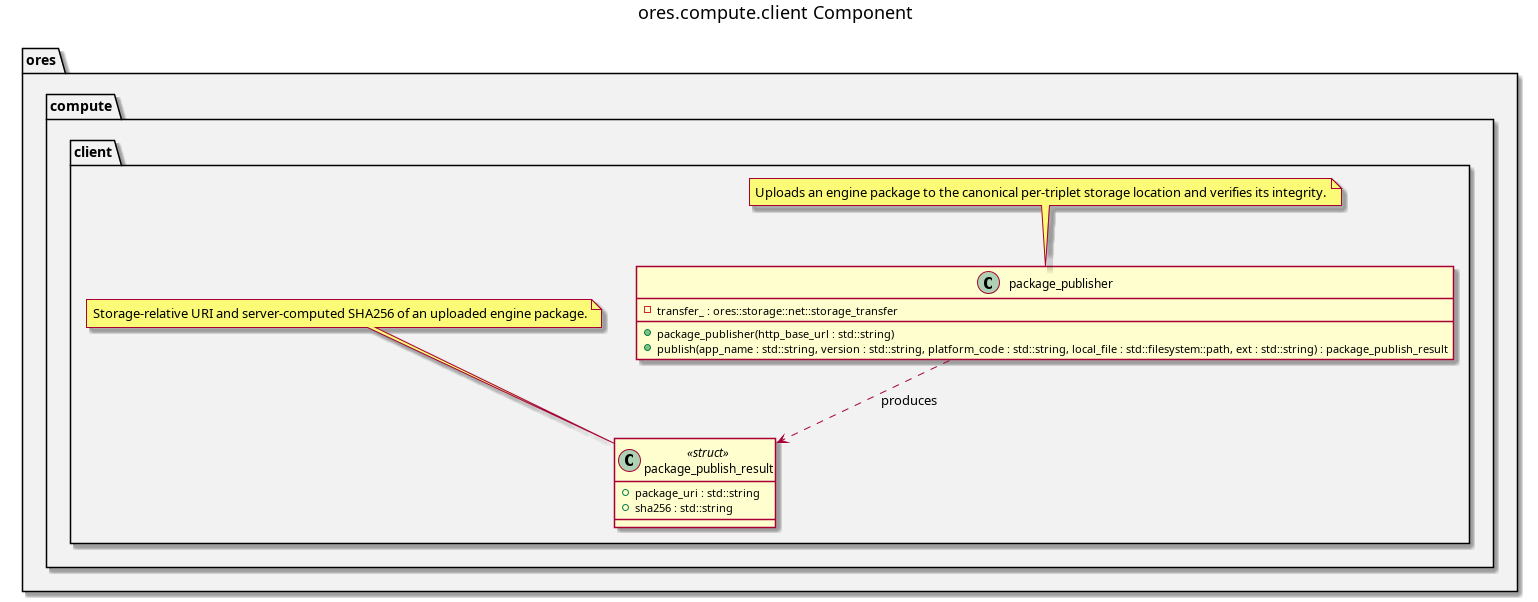 ores.compute.client component diagram