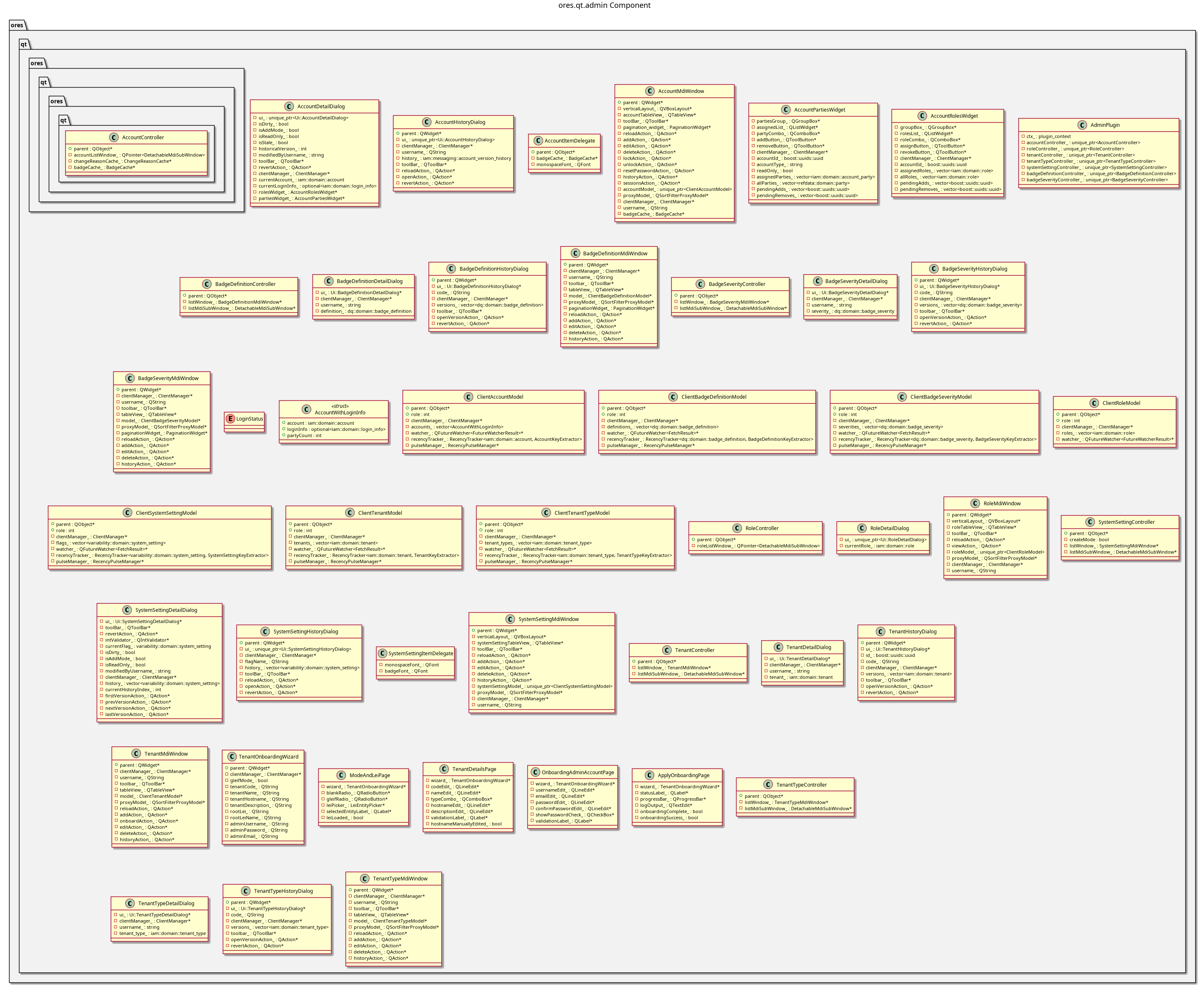 ores.qt.iam component diagram