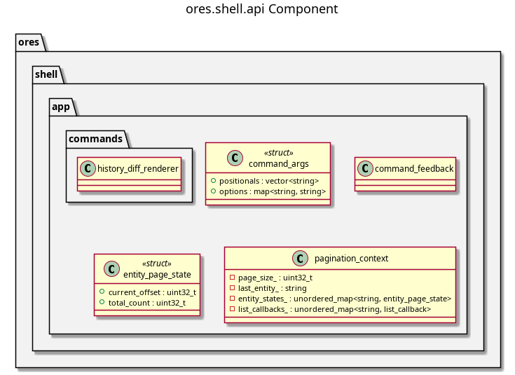 ores.shell.api component diagram
