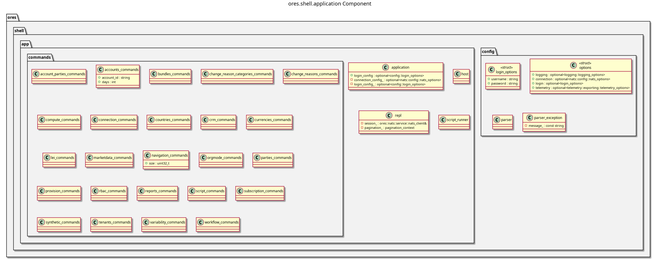ores.shell.application component diagram
